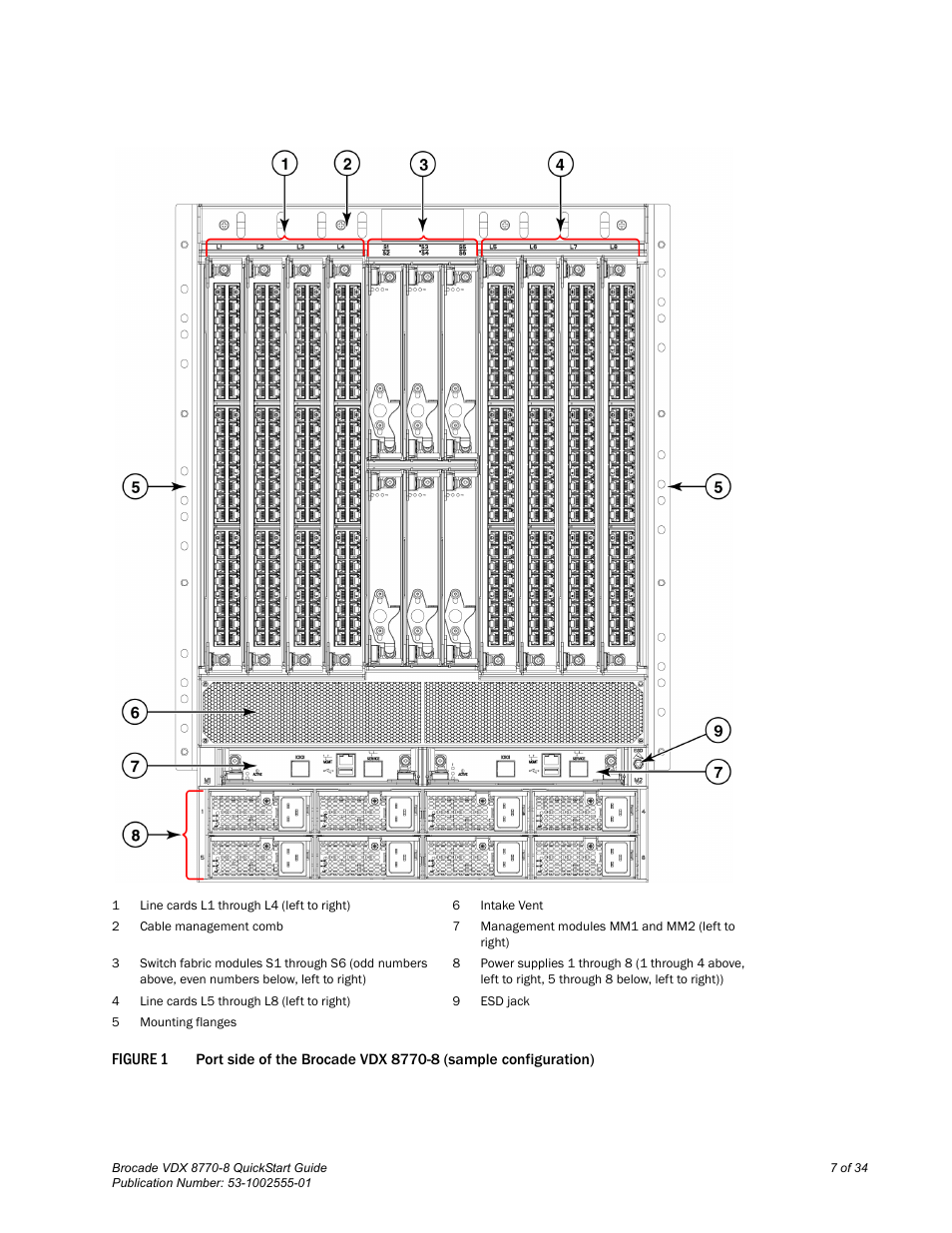 Brocade VDX 8770-8 QuickStart Guide User Manual | Page 7 / 34