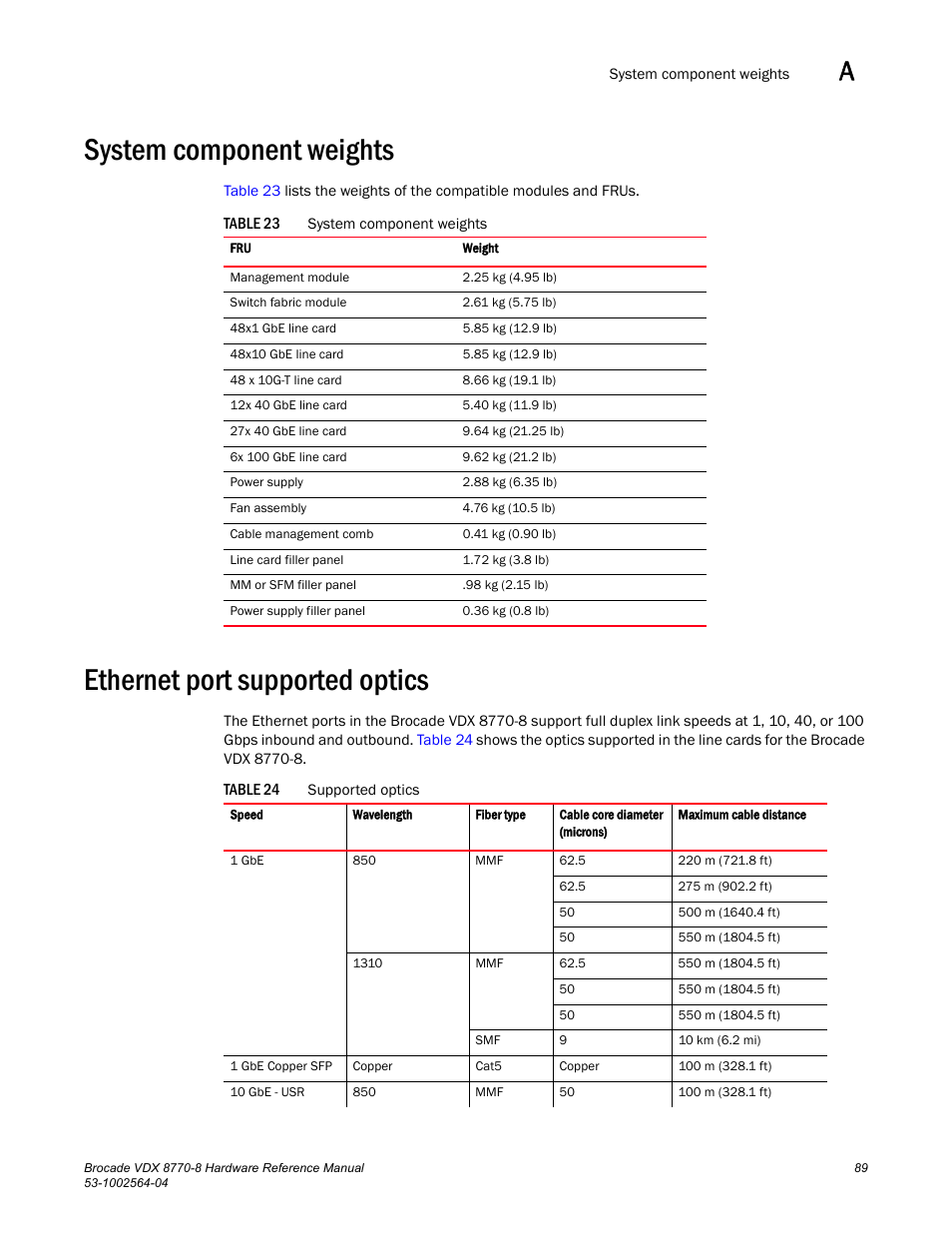 System component weights, Ethernet port supported optics, Table 23 | Table 24 | Brocade VDX 8770-8 Hardware Reference Manual User Manual | Page 109 / 136