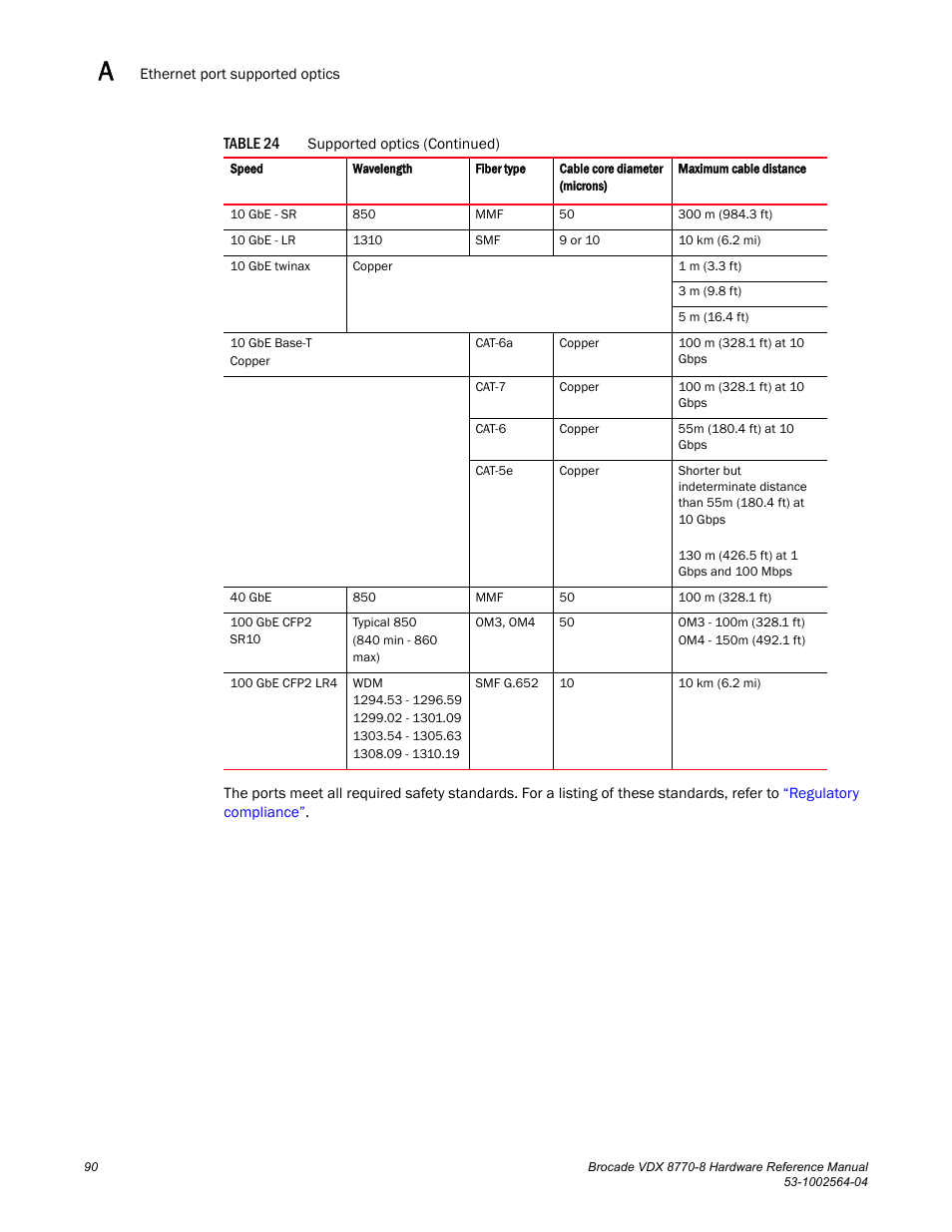 Brocade VDX 8770-8 Hardware Reference Manual User Manual | Page 110 / 136