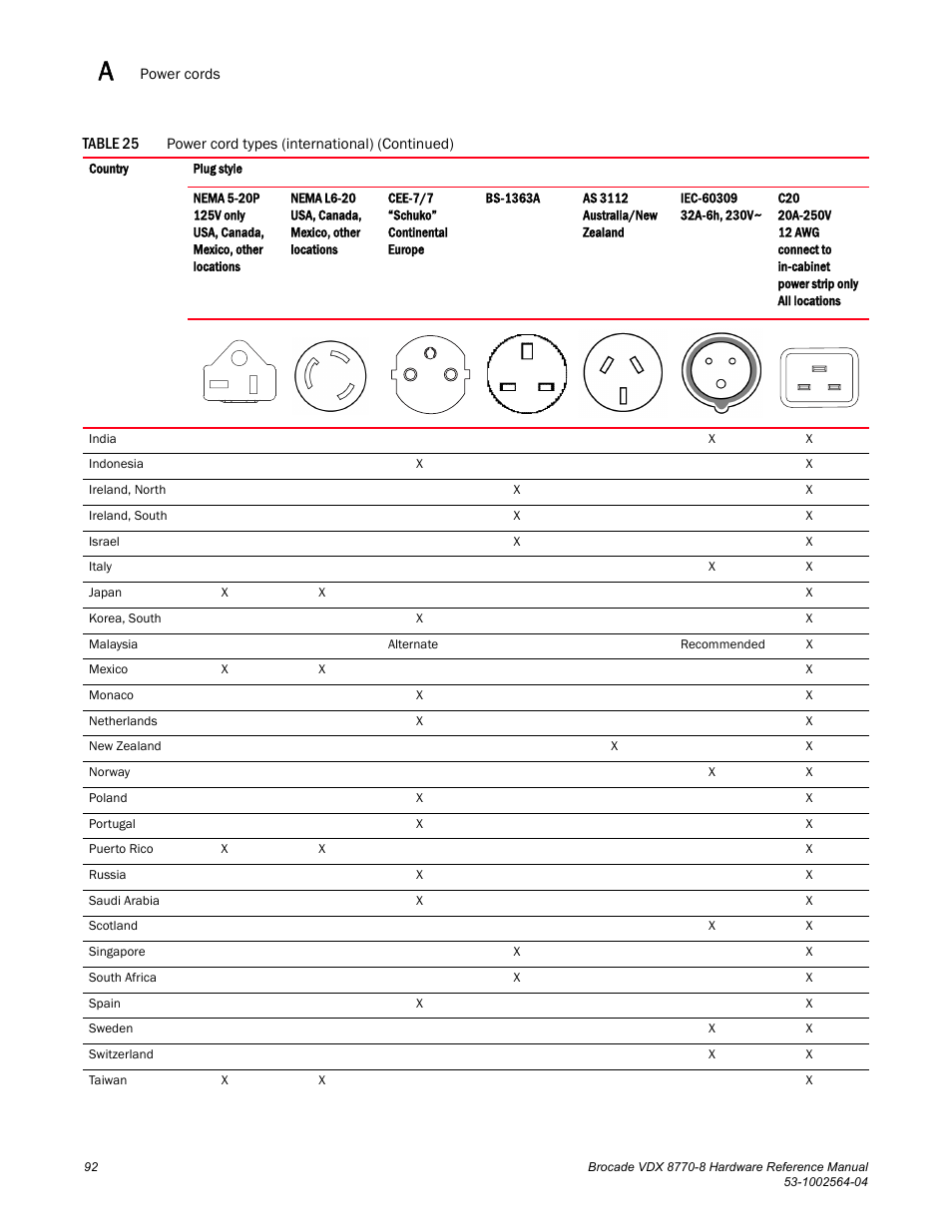 Brocade VDX 8770-8 Hardware Reference Manual User Manual | Page 112 / 136