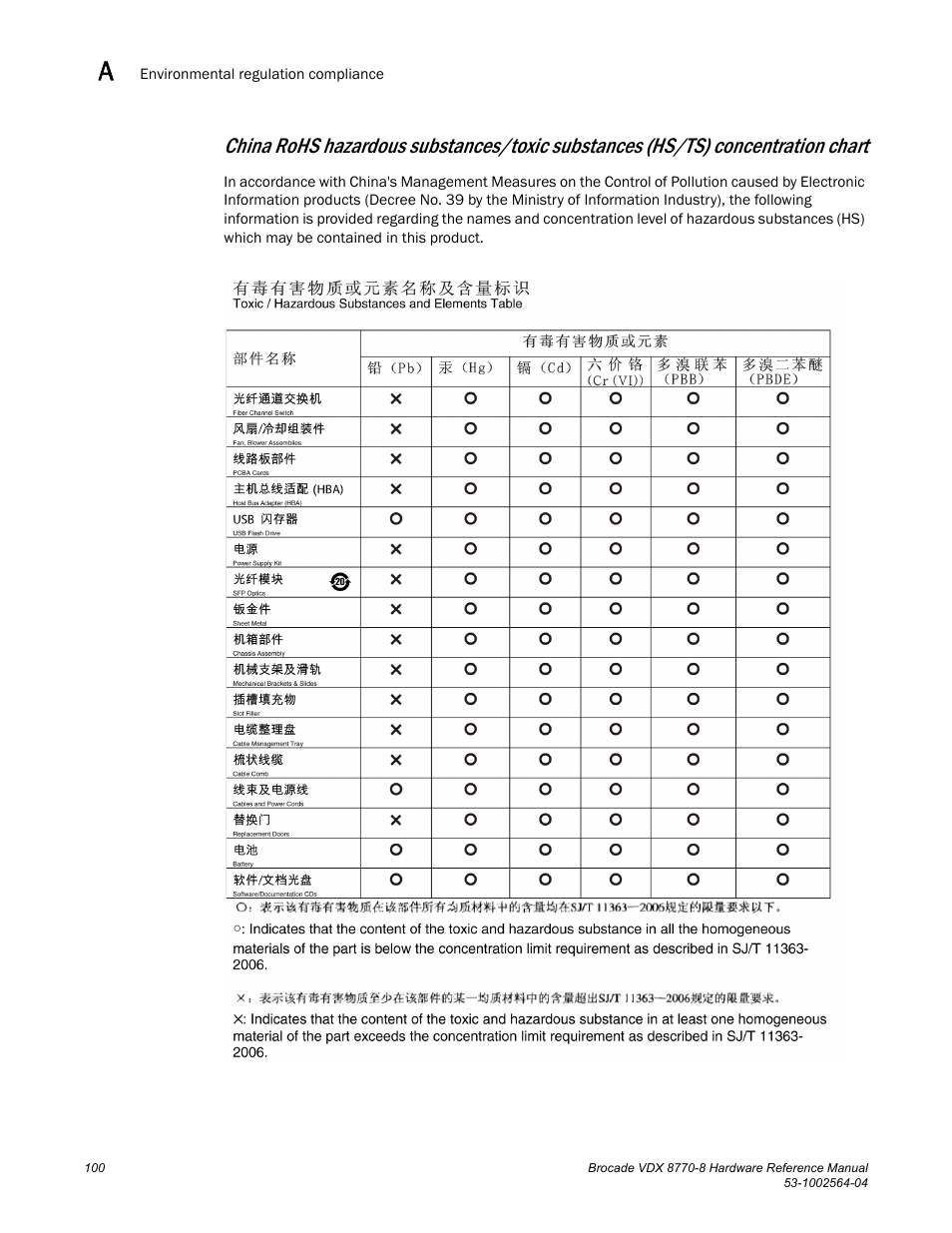 Brocade VDX 8770-8 Hardware Reference Manual User Manual | Page 120 / 136