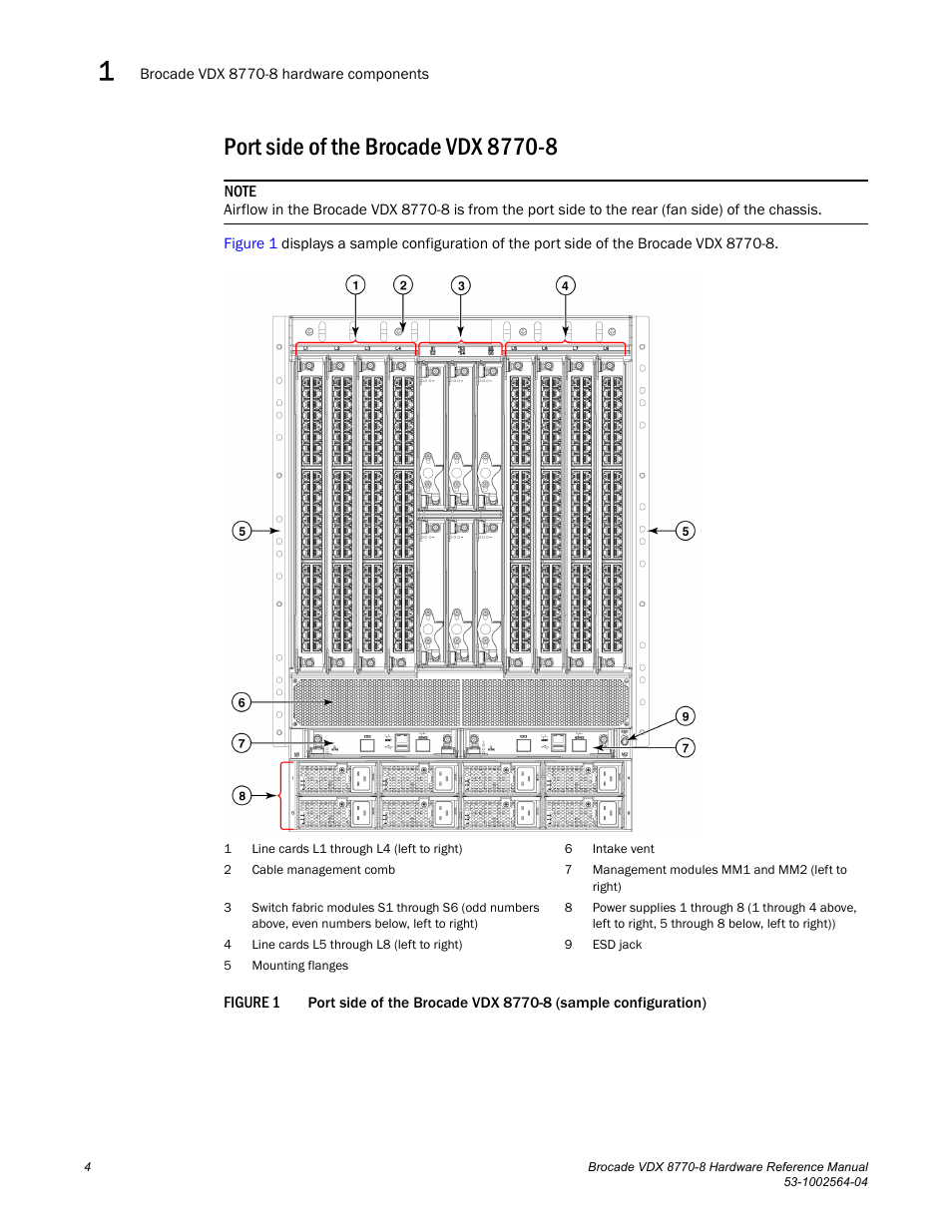Port side of the brocade vdx 8770-8, Figure 1, Port side | Brocade VDX 8770-8 Hardware Reference Manual User Manual | Page 24 / 136