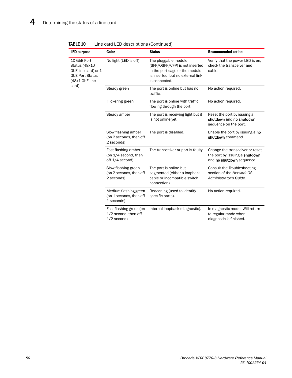 Brocade VDX 8770-8 Hardware Reference Manual User Manual | Page 70 / 136