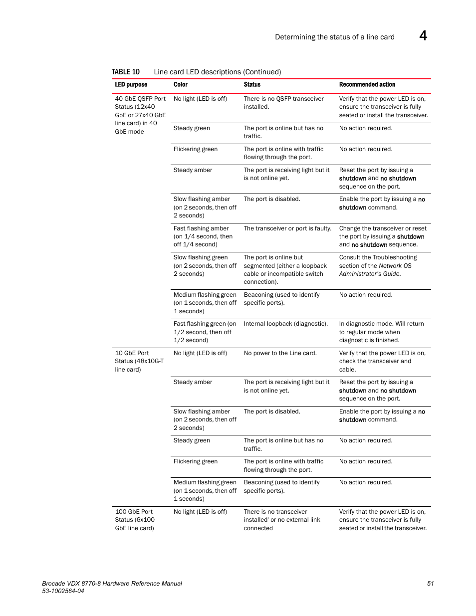 Brocade VDX 8770-8 Hardware Reference Manual User Manual | Page 71 / 136