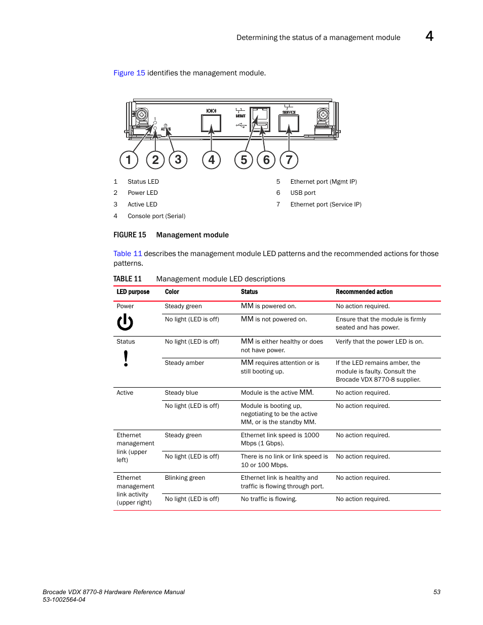 Figure 15, Manageme, Table 11 | Dule | Brocade VDX 8770-8 Hardware Reference Manual User Manual | Page 73 / 136