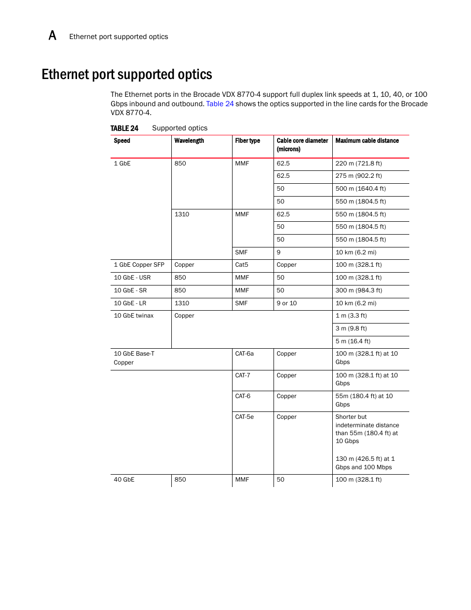 Ethernet port supported optics, Table 24 | Brocade VDX 8770-4 Hardware Reference Manual User Manual | Page 106 / 132