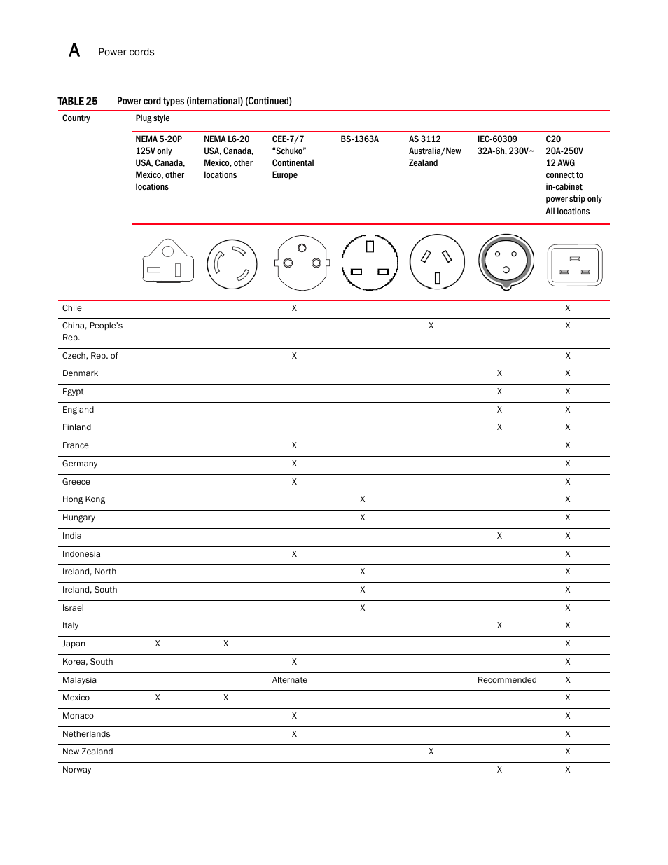 Brocade VDX 8770-4 Hardware Reference Manual User Manual | Page 108 / 132