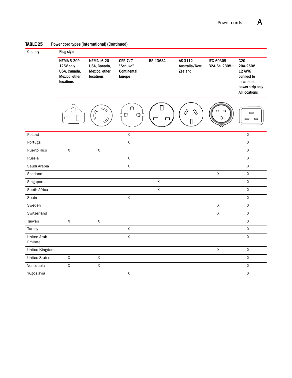 Brocade VDX 8770-4 Hardware Reference Manual User Manual | Page 109 / 132