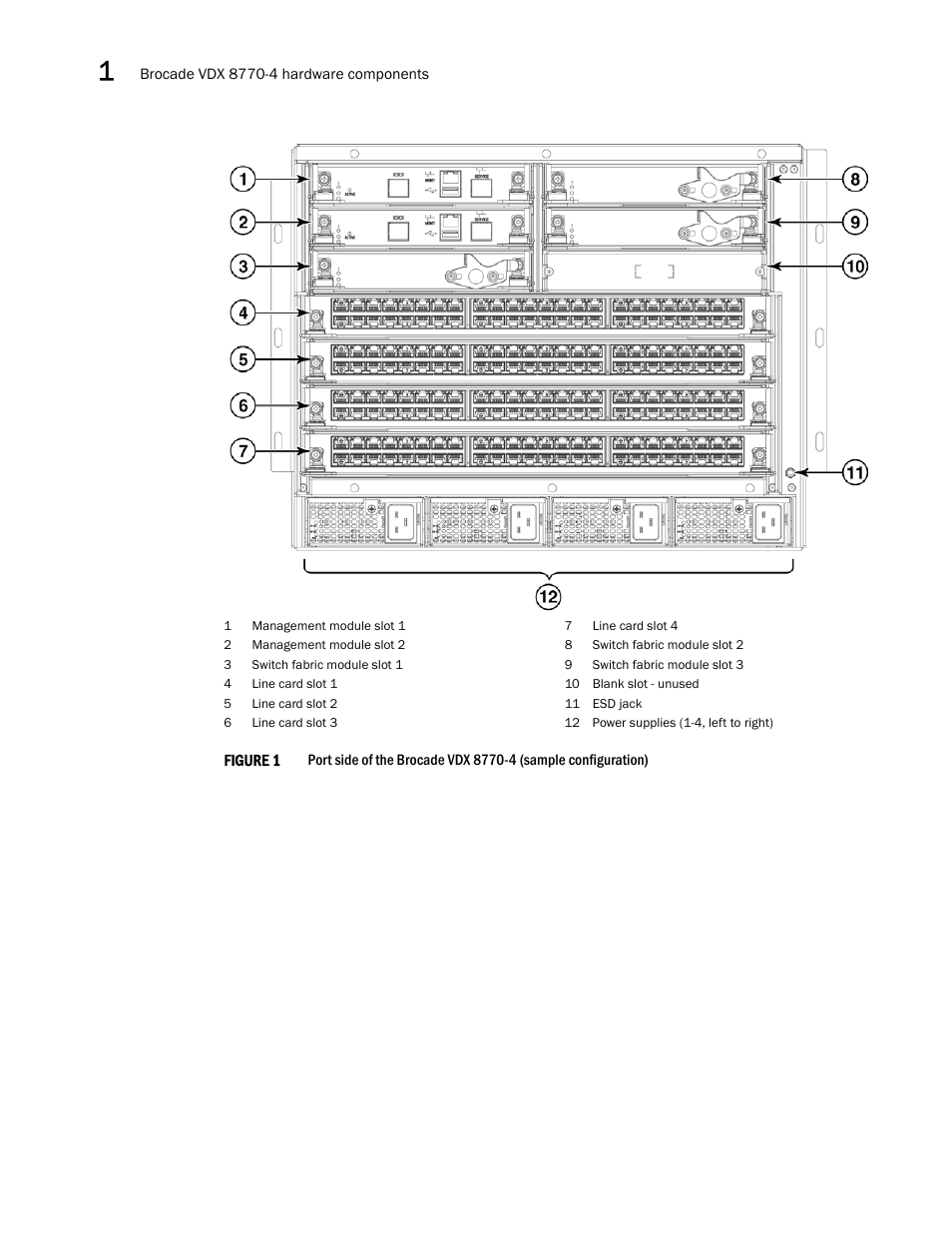 Figure 1, Port side | Brocade VDX 8770-4 Hardware Reference Manual User Manual | Page 24 / 132
