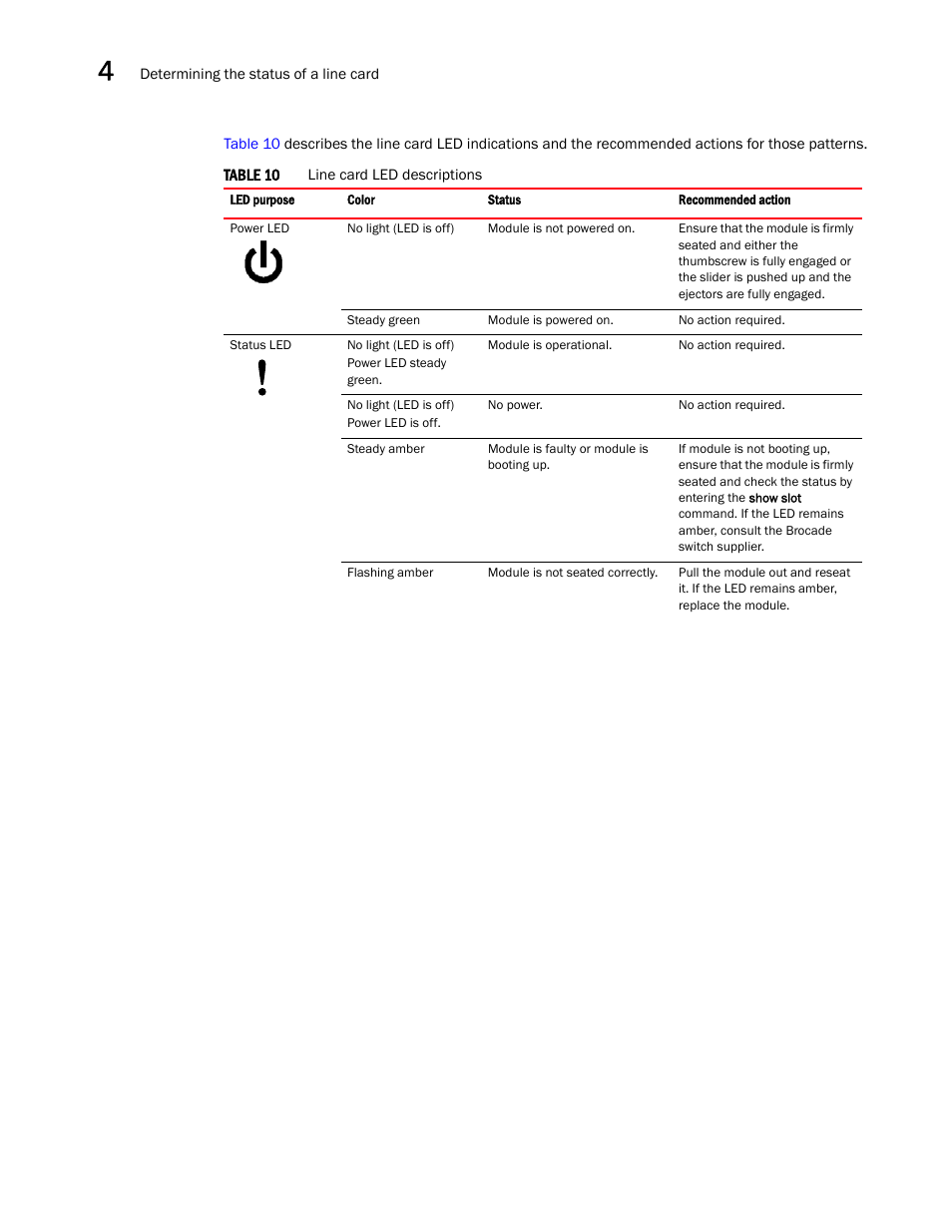 Table 10 | Brocade VDX 8770-4 Hardware Reference Manual User Manual | Page 66 / 132