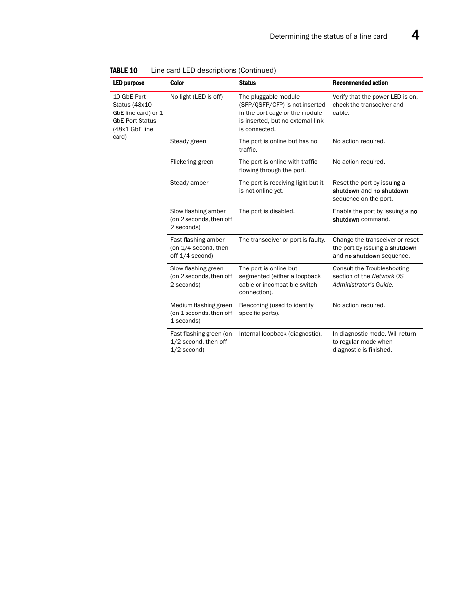Brocade VDX 8770-4 Hardware Reference Manual User Manual | Page 67 / 132