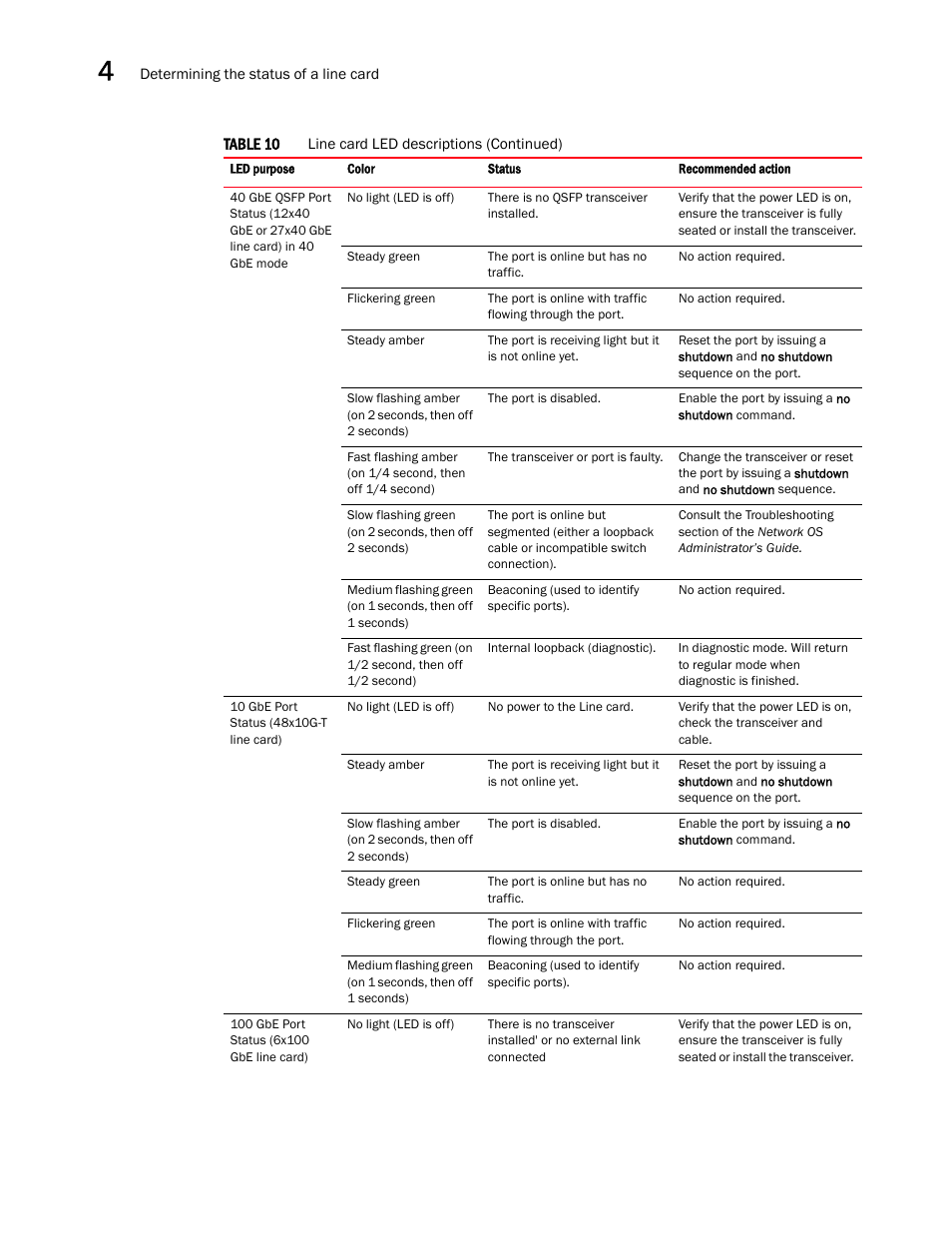 Brocade VDX 8770-4 Hardware Reference Manual User Manual | Page 68 / 132