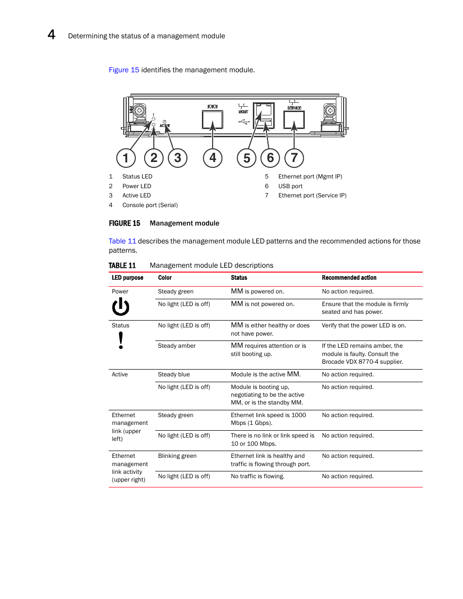 Figure 15, Manageme, Table 11 | Dule | Brocade VDX 8770-4 Hardware Reference Manual User Manual | Page 70 / 132