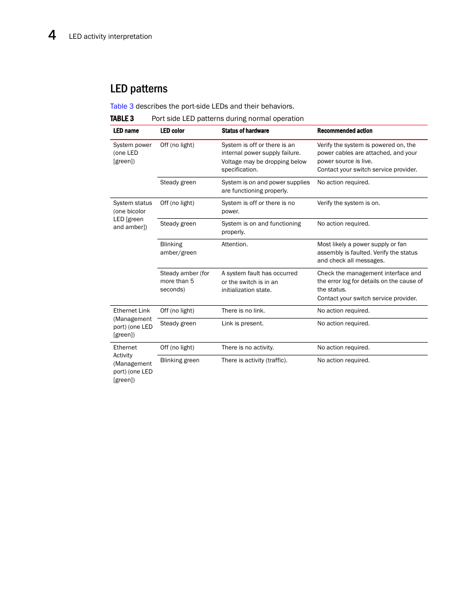 Led patterns, Table 3 | Brocade VDX 6740 Hardware Reference Manual (Supporting VDX 6740, VDX 6740T, and VDX 6740T-1G) User Manual | Page 38 / 78