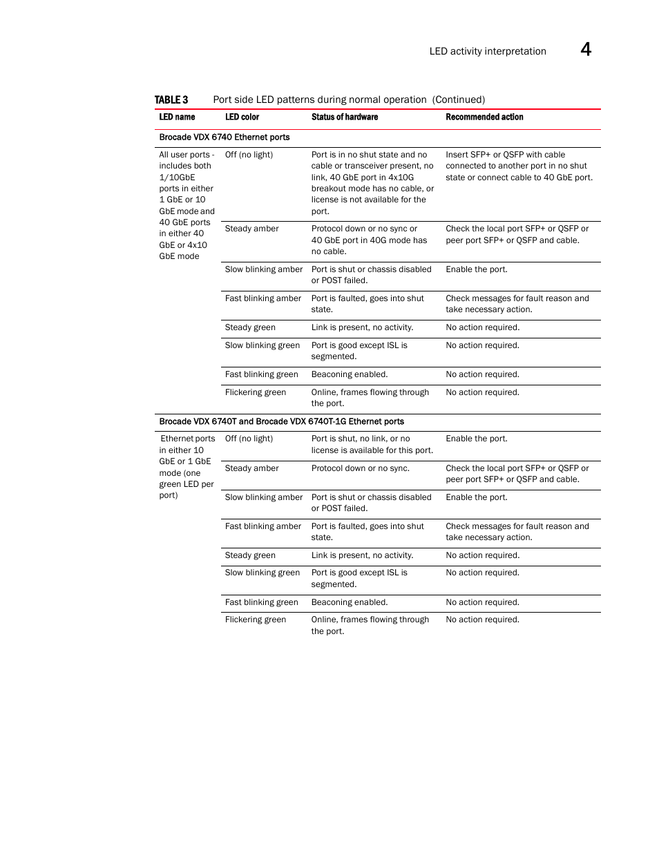 Brocade VDX 6740 Hardware Reference Manual (Supporting VDX 6740, VDX 6740T, and VDX 6740T-1G) User Manual | Page 39 / 78
