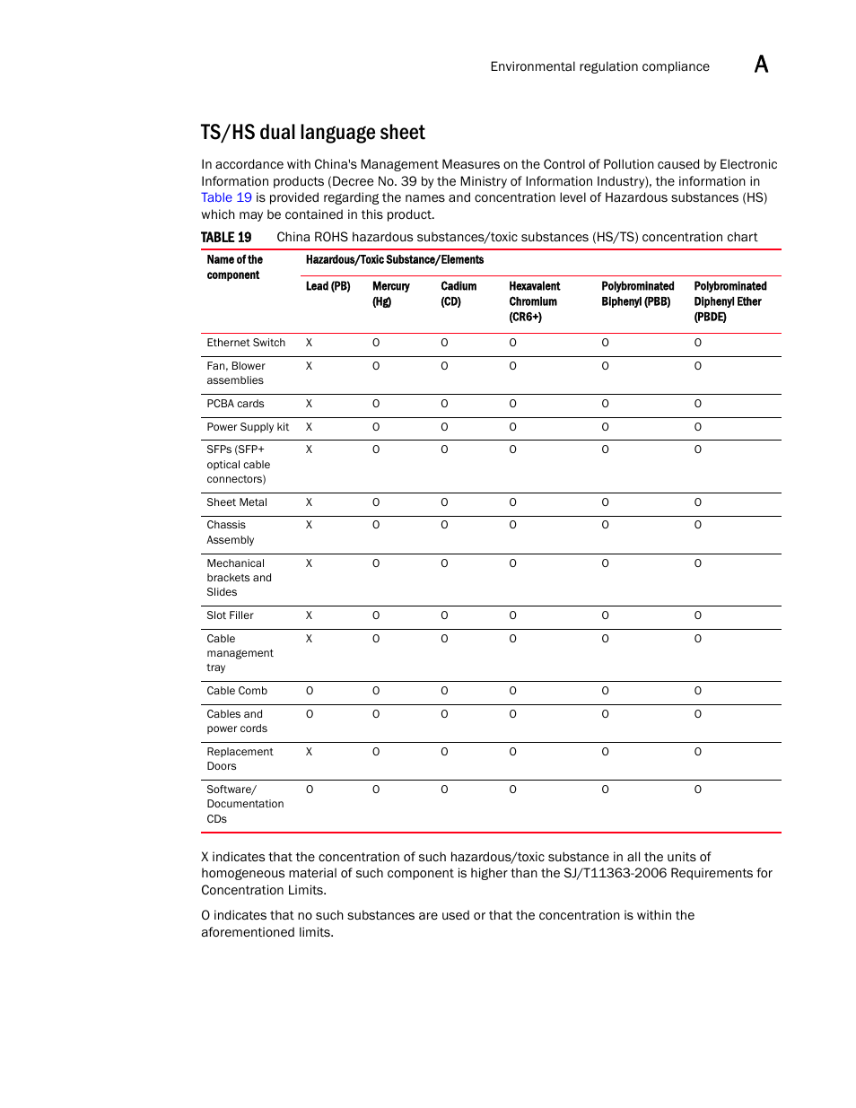 Ts/hs dual language sheet | Brocade VDX 6740 Hardware Reference Manual (Supporting VDX 6740, VDX 6740T, and VDX 6740T-1G) User Manual | Page 67 / 78