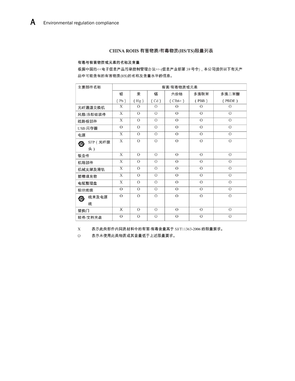 Brocade VDX 6740 Hardware Reference Manual (Supporting VDX 6740, VDX 6740T, and VDX 6740T-1G) User Manual | Page 68 / 78