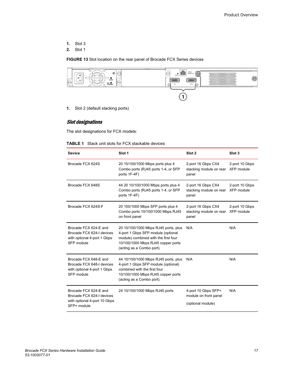 Slot designations | Brocade FCX Series Hardware Installation Guide User Manual | Page 19 / 112