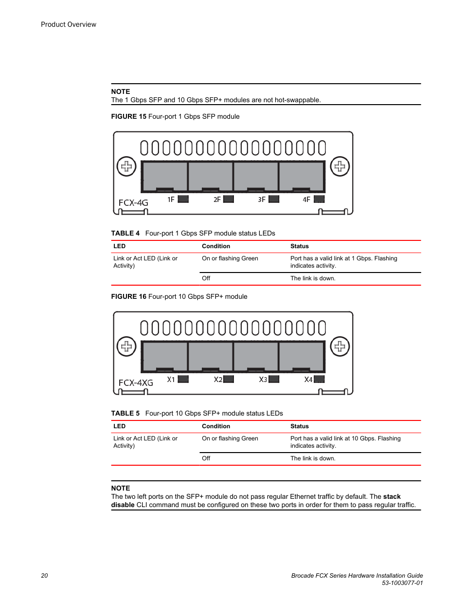 Brocade FCX Series Hardware Installation Guide User Manual | Page 22 / 112