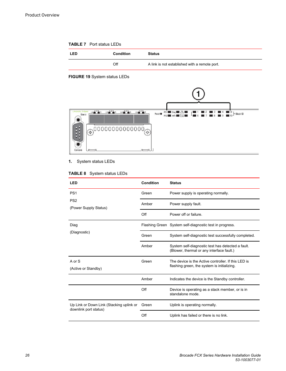 Brocade FCX Series Hardware Installation Guide User Manual | Page 28 / 112