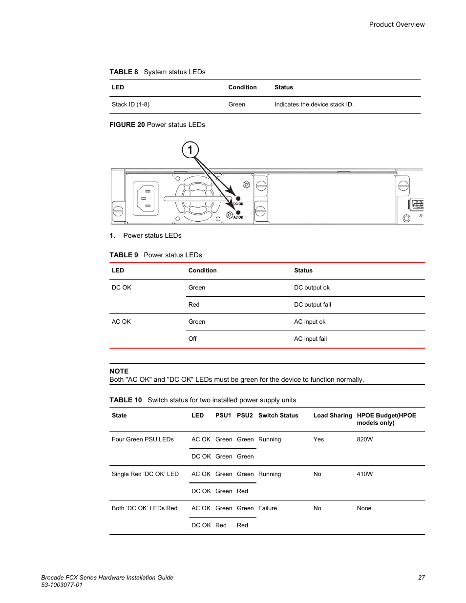 Brocade FCX Series Hardware Installation Guide User Manual | Page 29 / 112