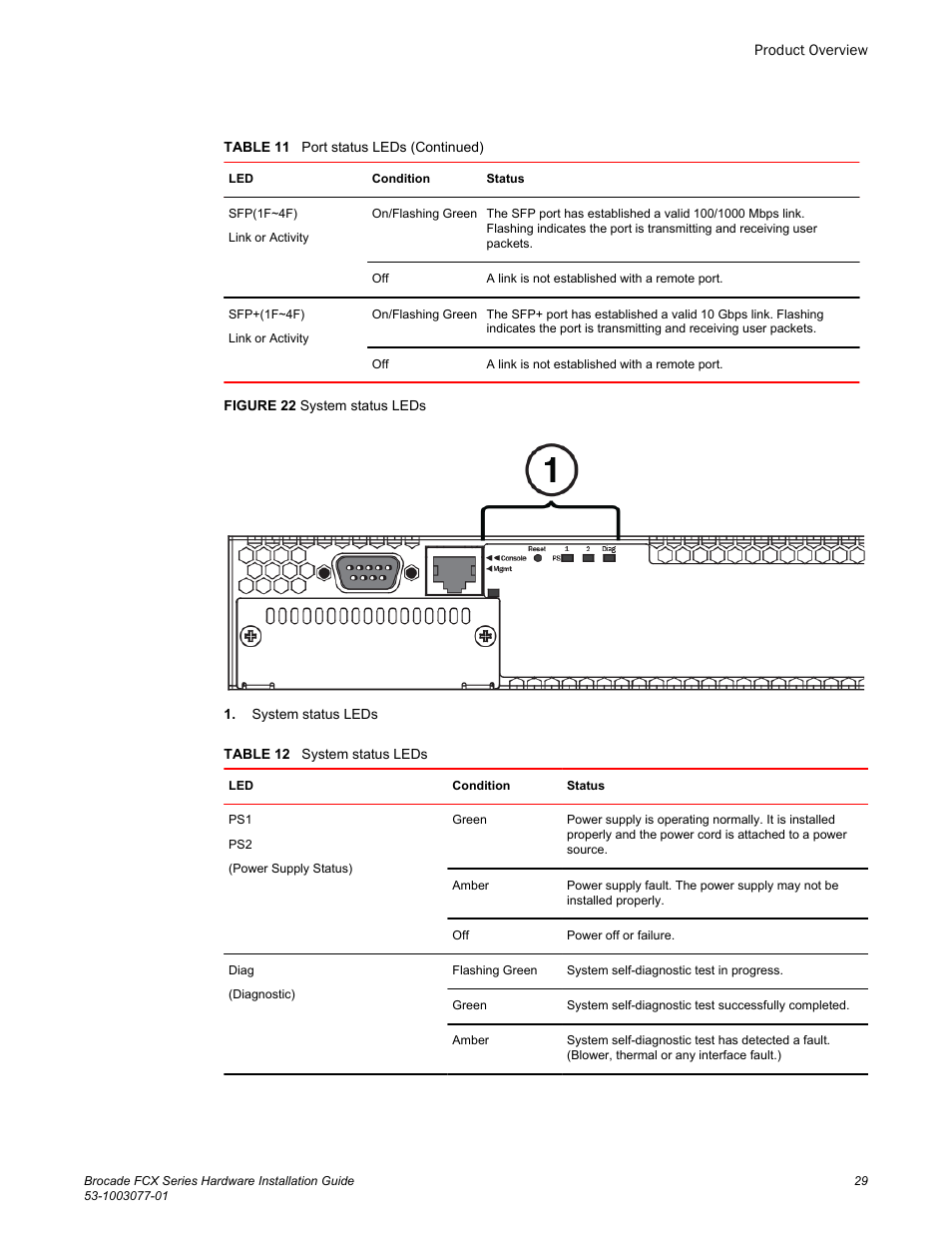 Brocade FCX Series Hardware Installation Guide User Manual | Page 31 / 112