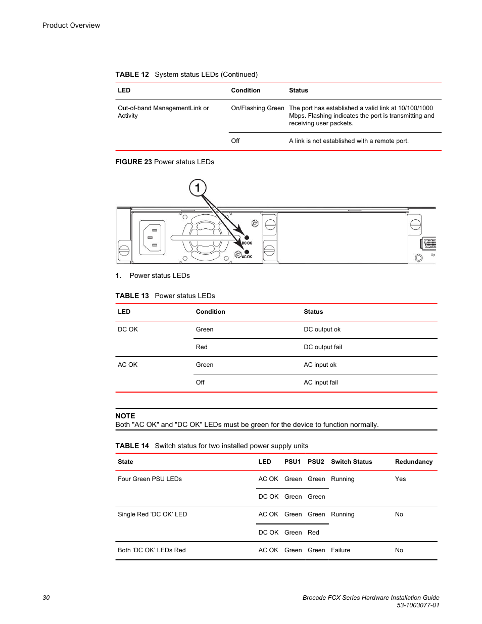 Brocade FCX Series Hardware Installation Guide User Manual | Page 32 / 112