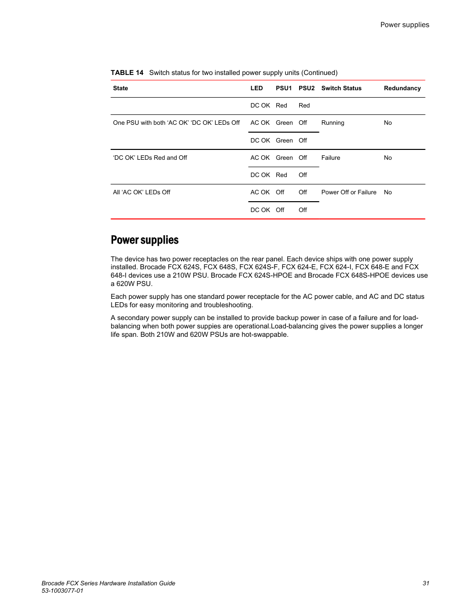 Power supplies | Brocade FCX Series Hardware Installation Guide User Manual | Page 33 / 112