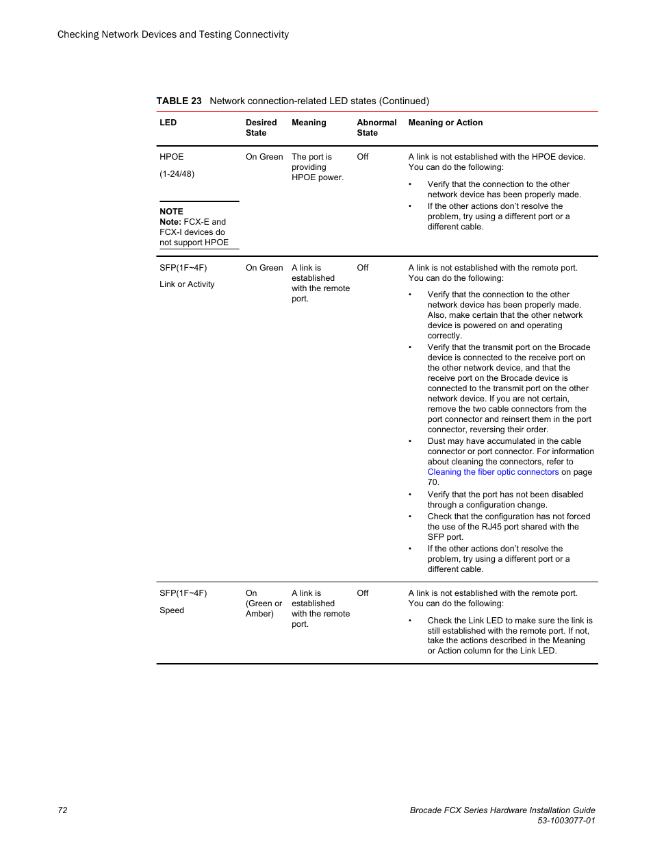 Brocade FCX Series Hardware Installation Guide User Manual | Page 74 / 112