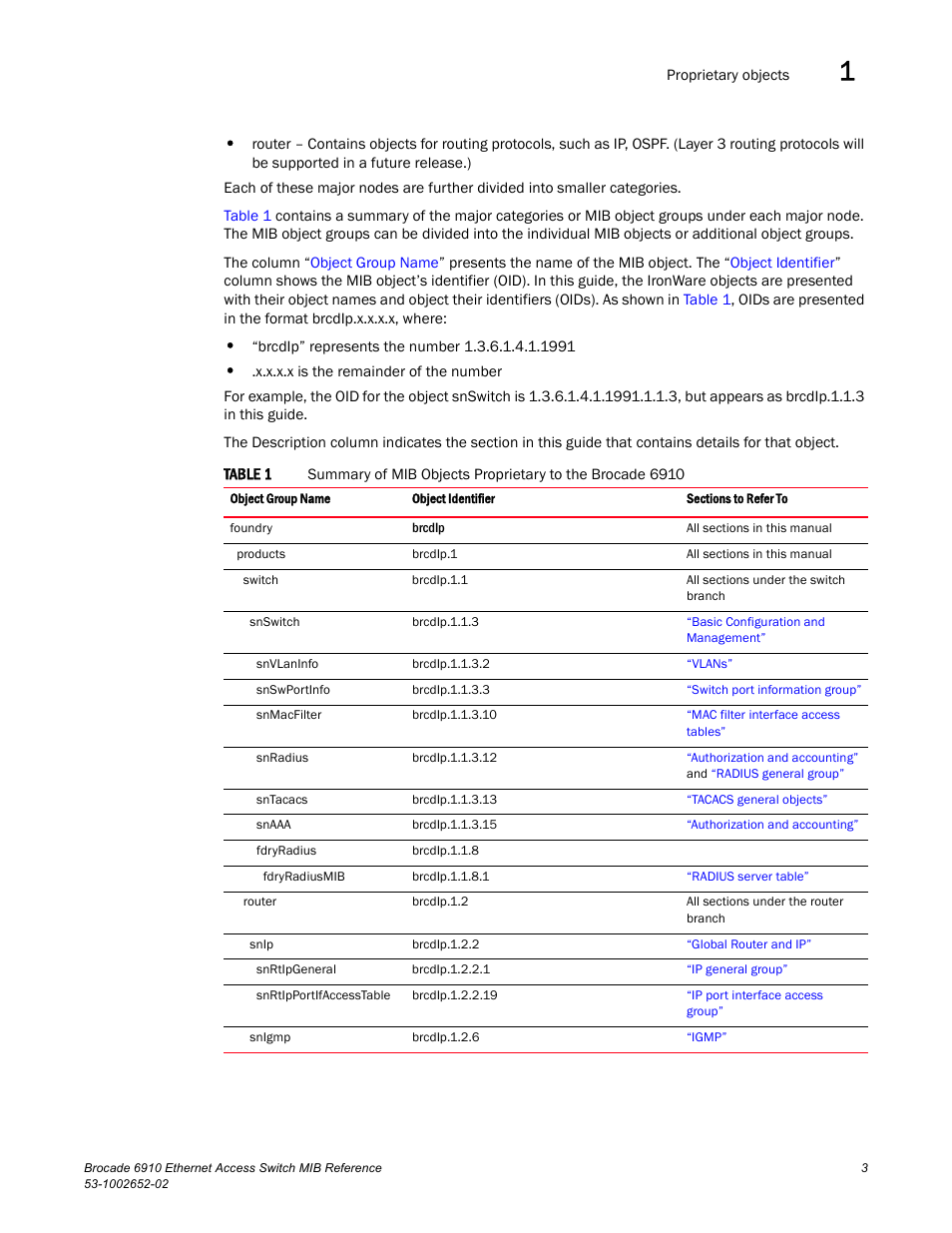 Brocade 6910 Ethernet Access Switch MIB Reference User Manual | Page 15 / 102