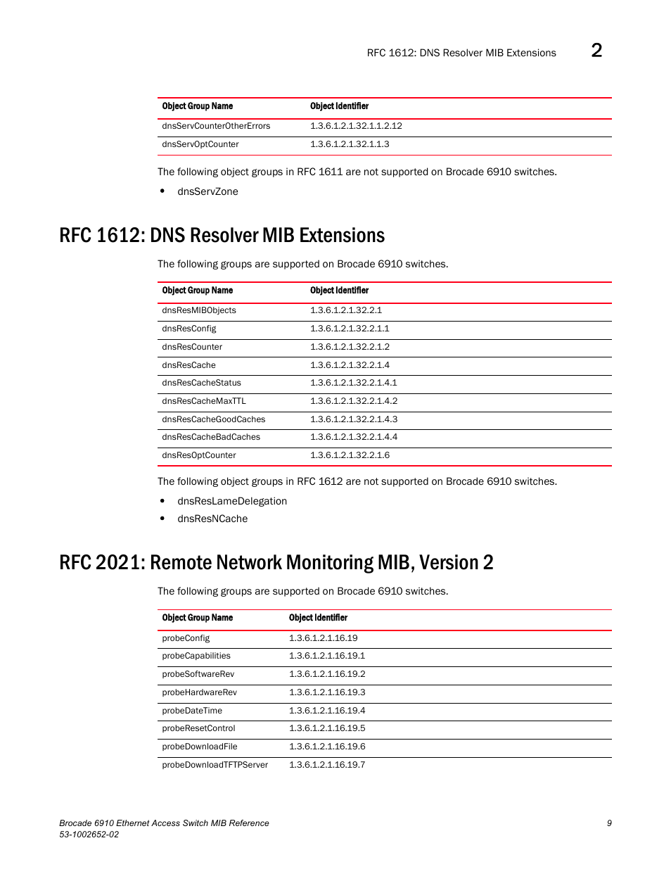 Rfc 1612: dns resolver mib extensions, Rfc 2021: remote network monitoring mib, version 2 | Brocade 6910 Ethernet Access Switch MIB Reference User Manual | Page 21 / 102