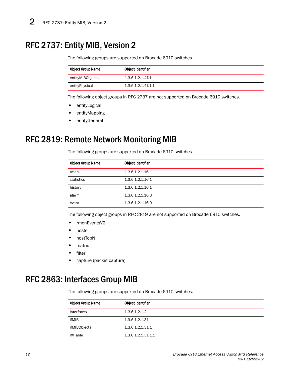 Rfc 2737: entity mib, version 2, Rfc 2819: remote network monitoring mib, Rfc 2863: interfaces group mib | Brocade 6910 Ethernet Access Switch MIB Reference User Manual | Page 24 / 102