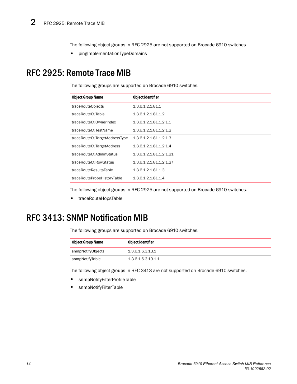 Rfc 2925: remote trace mib, Rfc 3413: snmp notification mib | Brocade 6910 Ethernet Access Switch MIB Reference User Manual | Page 26 / 102