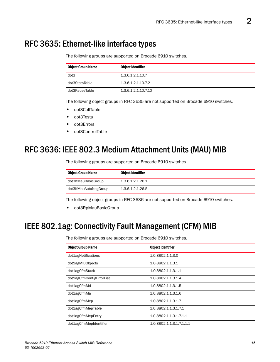 Rfc 3635: ethernet-like interface types | Brocade 6910 Ethernet Access Switch MIB Reference User Manual | Page 27 / 102