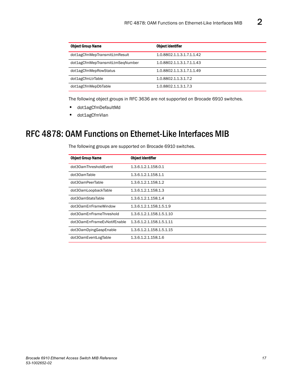 Brocade 6910 Ethernet Access Switch MIB Reference User Manual | Page 29 / 102