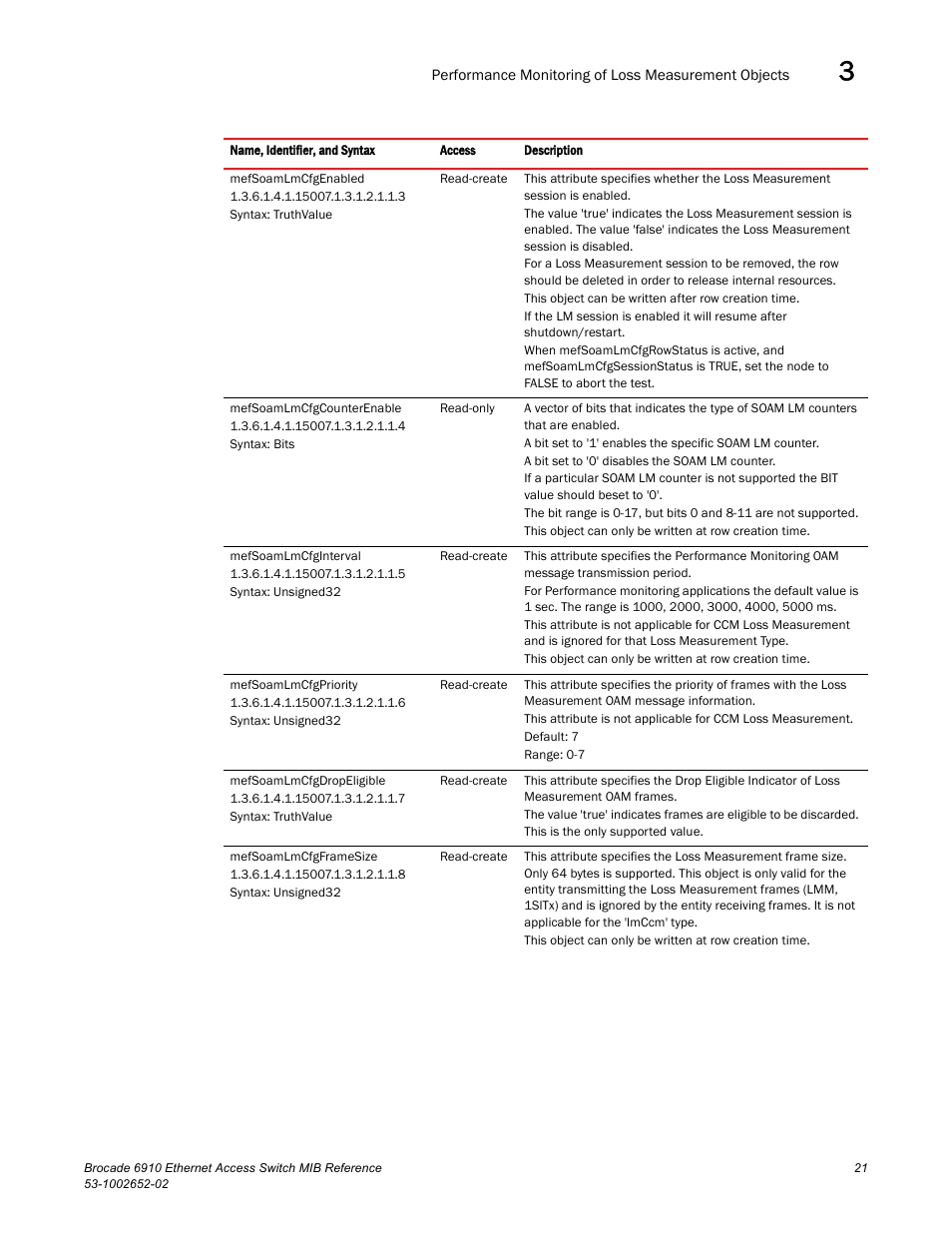 Brocade 6910 Ethernet Access Switch MIB Reference User Manual | Page 33 / 102