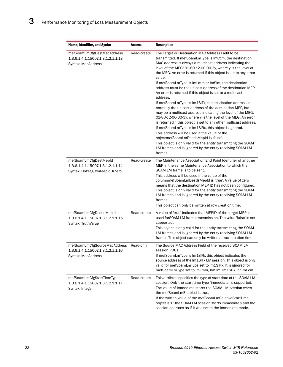 Brocade 6910 Ethernet Access Switch MIB Reference User Manual | Page 34 / 102