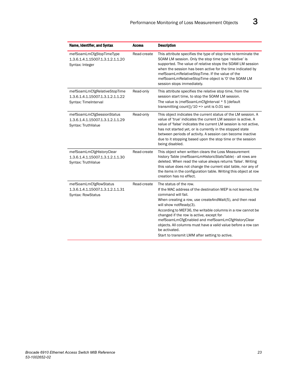 Brocade 6910 Ethernet Access Switch MIB Reference User Manual | Page 35 / 102