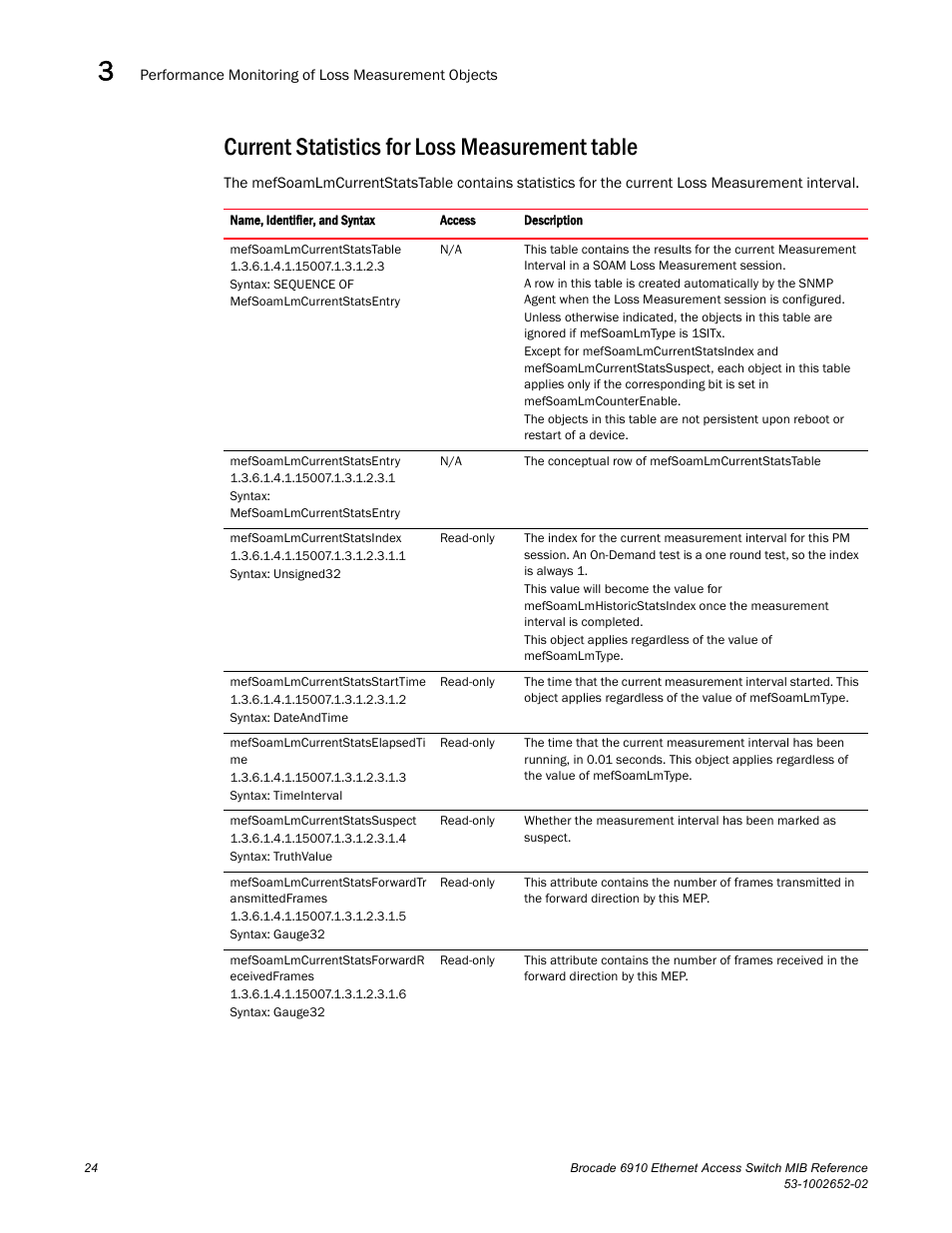 Current statistics for loss measurement table | Brocade 6910 Ethernet Access Switch MIB Reference User Manual | Page 36 / 102