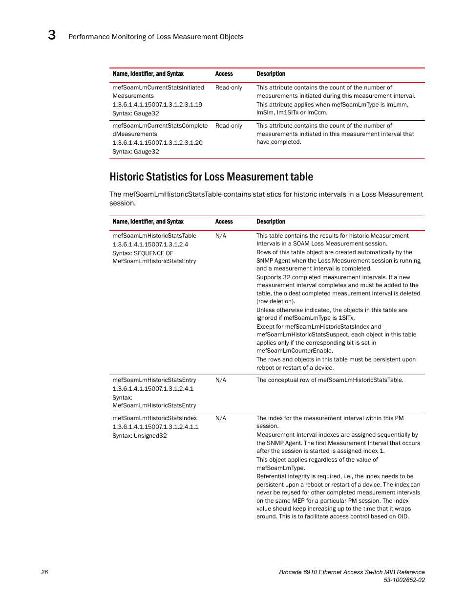 Historic statistics for loss measurement table | Brocade 6910 Ethernet Access Switch MIB Reference User Manual | Page 38 / 102