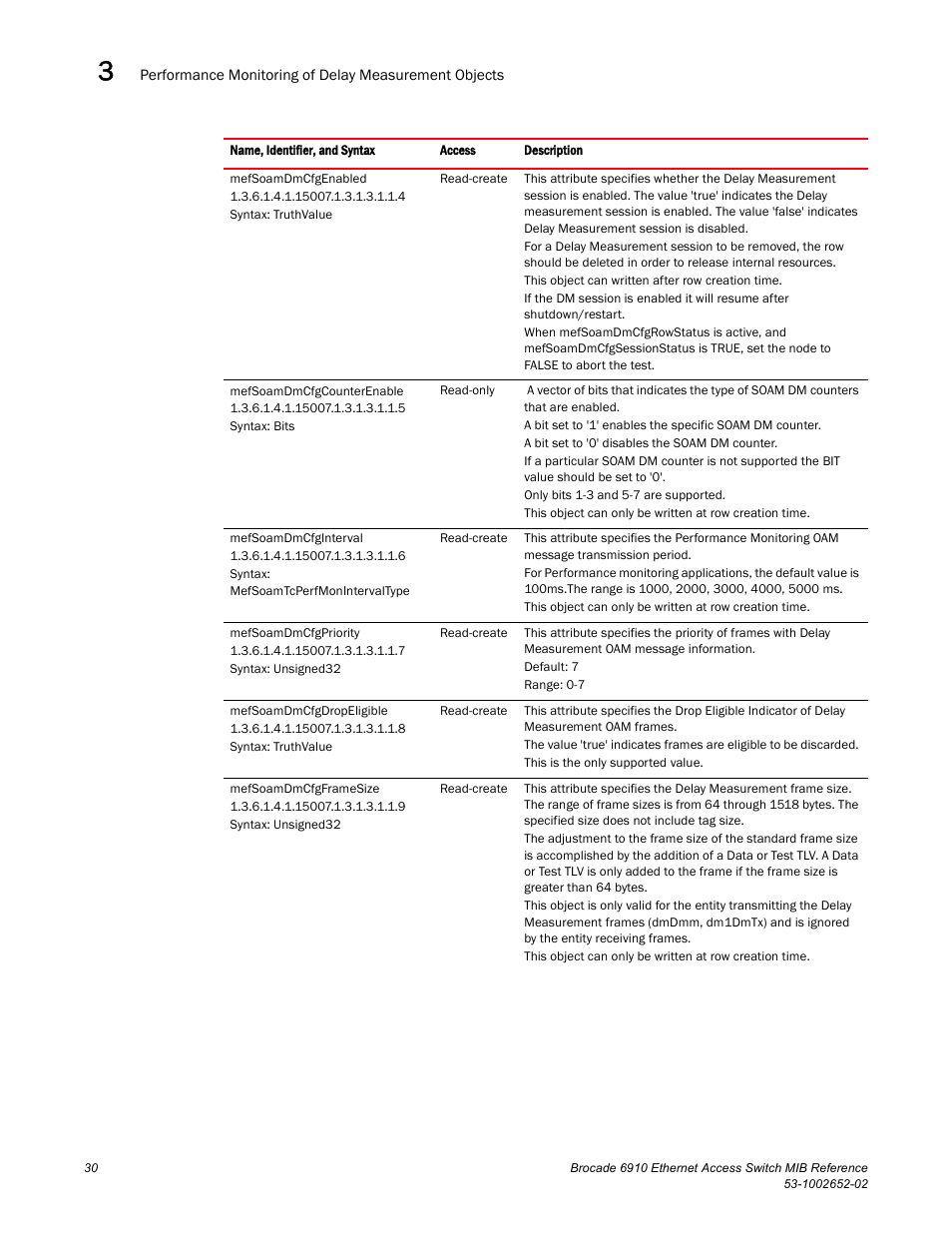 Brocade 6910 Ethernet Access Switch MIB Reference User Manual | Page 42 / 102