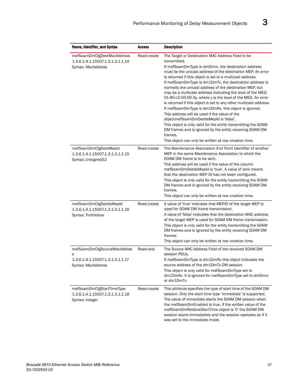 Brocade 6910 Ethernet Access Switch MIB Reference User Manual | Page 43 / 102