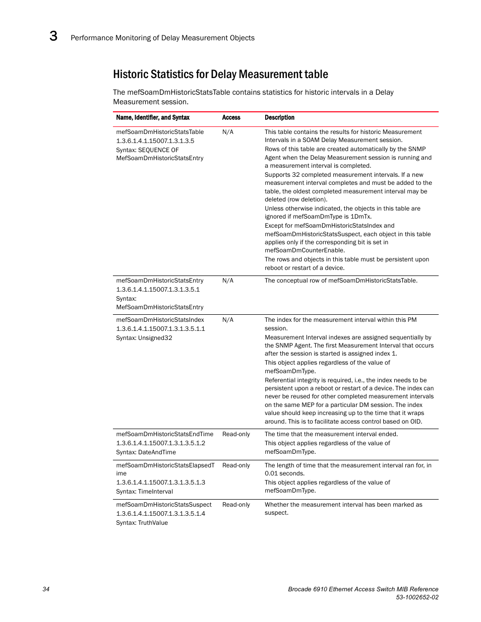 Historic statistics for delay measurement table | Brocade 6910 Ethernet Access Switch MIB Reference User Manual | Page 46 / 102