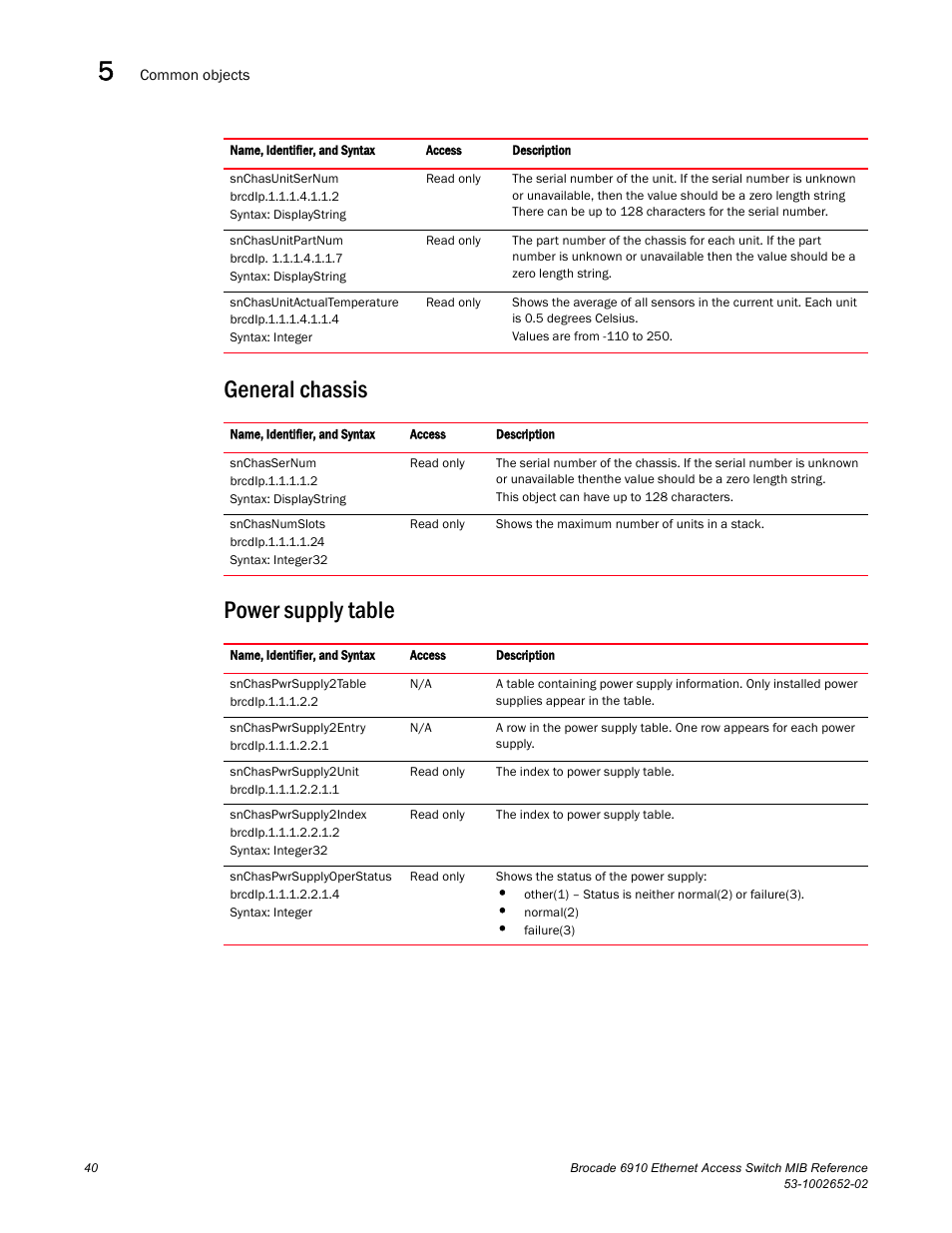 General chassis, Power supply table, General chassis power supply table | Brocade 6910 Ethernet Access Switch MIB Reference User Manual | Page 52 / 102