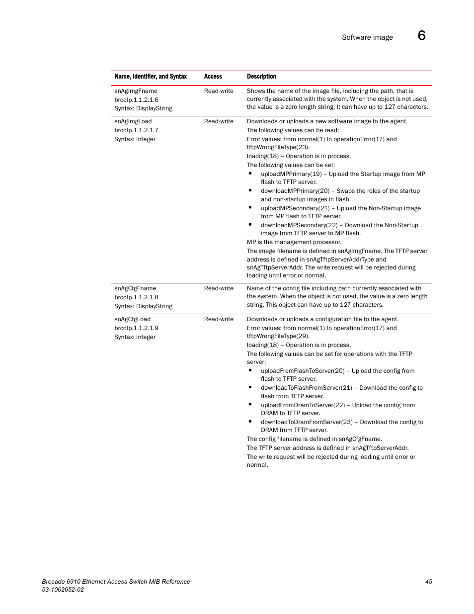 Brocade 6910 Ethernet Access Switch MIB Reference User Manual | Page 57 / 102