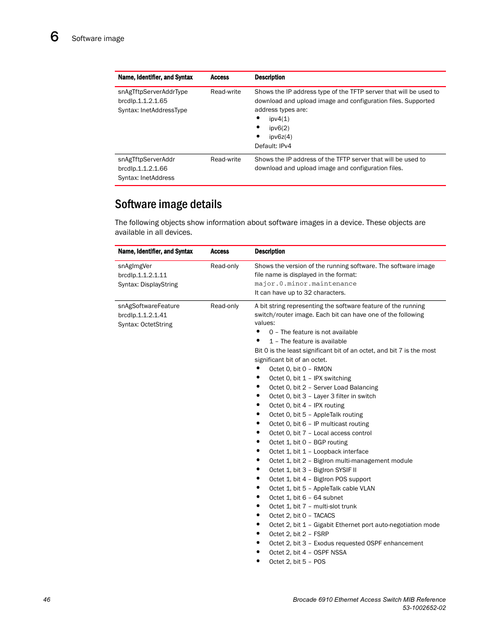 Software image details | Brocade 6910 Ethernet Access Switch MIB Reference User Manual | Page 58 / 102