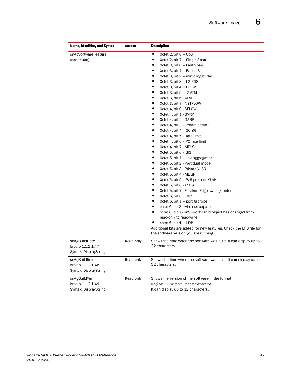 Brocade 6910 Ethernet Access Switch MIB Reference User Manual | Page 59 / 102