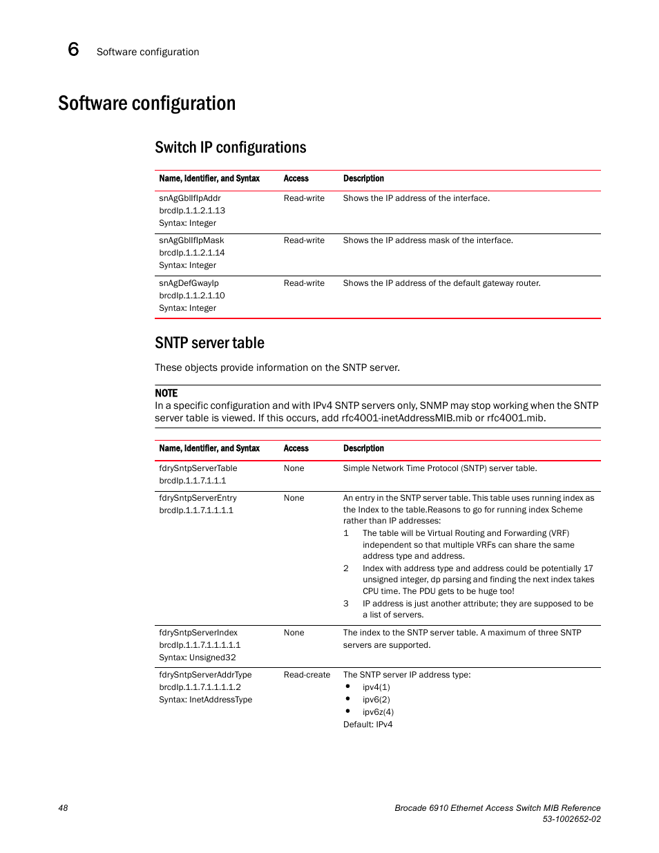 Software configuration, Switch ip configurations, Sntp server table | Switch ip configurations sntp server table | Brocade 6910 Ethernet Access Switch MIB Reference User Manual | Page 60 / 102