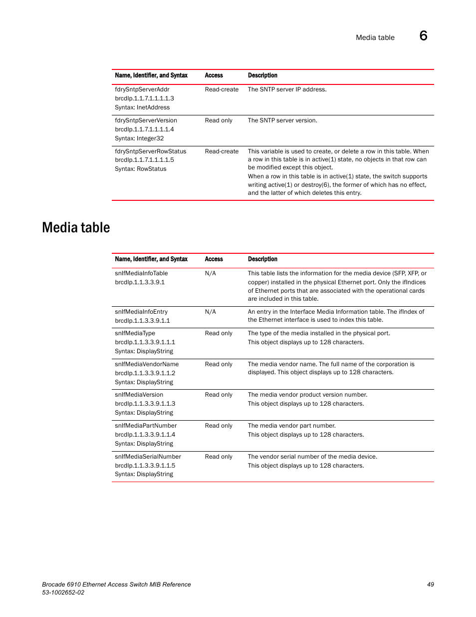 Media table | Brocade 6910 Ethernet Access Switch MIB Reference User Manual | Page 61 / 102