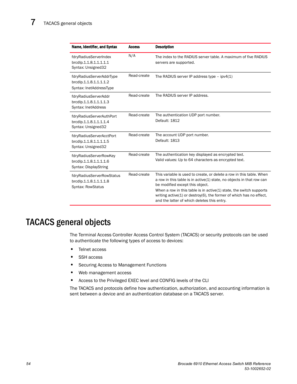 Tacacs general objects | Brocade 6910 Ethernet Access Switch MIB Reference User Manual | Page 66 / 102